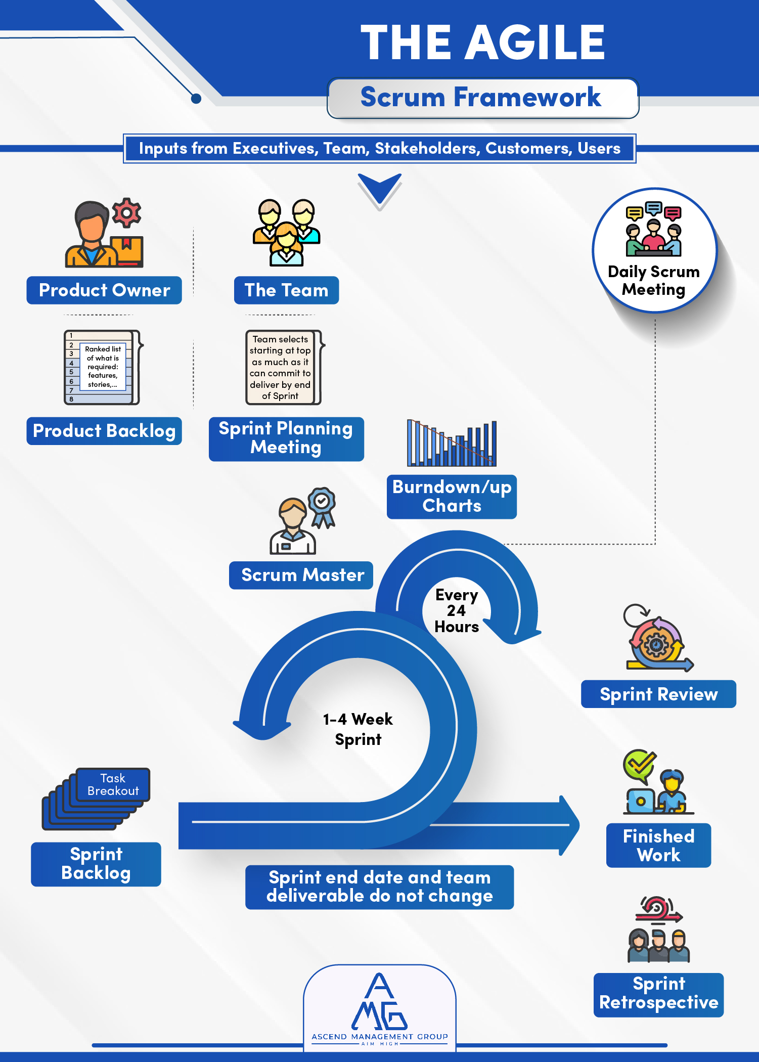 amg - scrum frame work