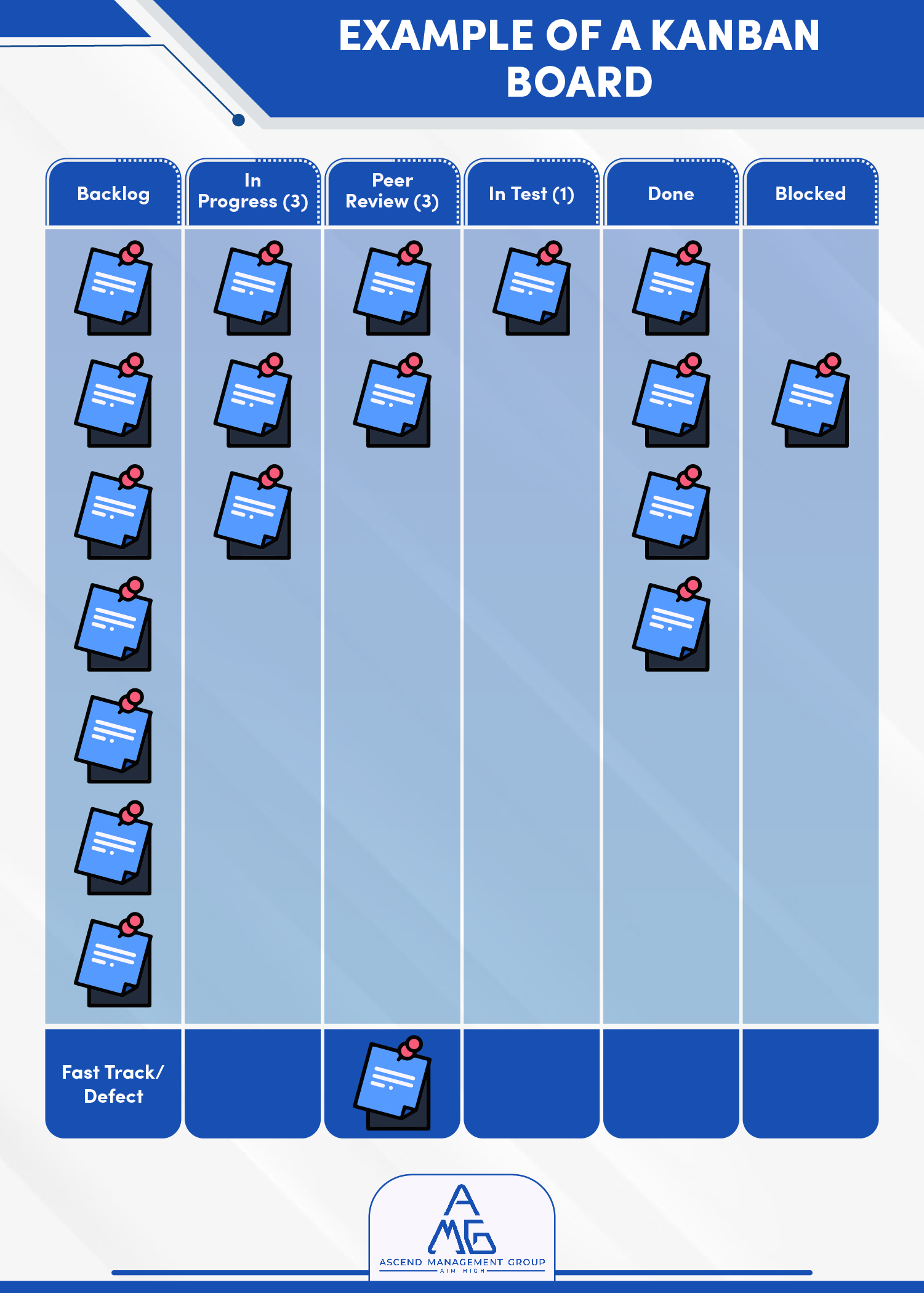 amg - sprint backlog